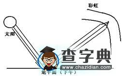 東虹日頭西虹雨，道是無(wú)晴（情）卻有晴（情）2