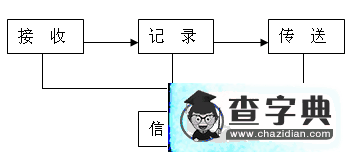 《地理信息技術在區(qū)域地理環(huán)境研究中的應用（2課時）》學案2