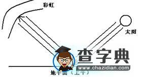 東虹日頭西虹雨，道是無(wú)晴（情）卻有晴（情）1