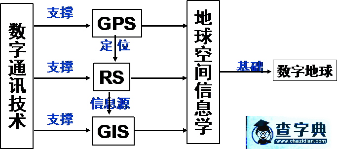 《地理信息技術在區(qū)域地理環(huán)境研究中的應用（2課時）》學案8