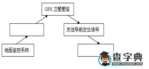 《地理信息技術在區(qū)域地理環(huán)境研究中的應用（2課時）》學案5