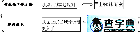 《地理信息技術在區(qū)域地理環(huán)境研究中的應用（2課時）》學案3