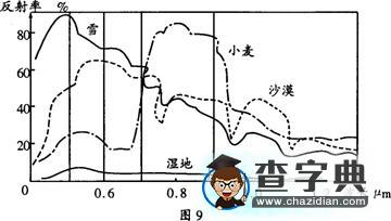 《地理信息技術在區(qū)域地理環(huán)境研究中的應用（2課時）》學案9