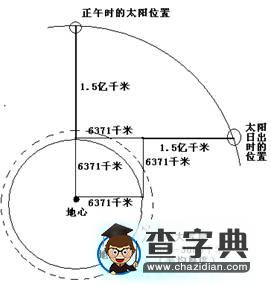 東虹日頭西虹雨，道是無(wú)晴（情）卻有晴（情）3