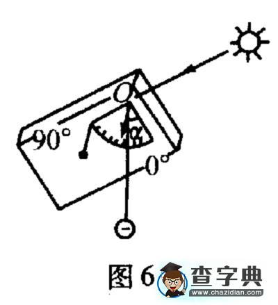 利用正午太陽(yáng)光線測(cè)算某地緯度9