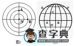 例談經(jīng)緯線的定向法1