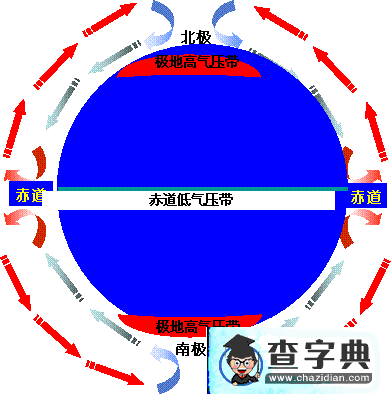 三步突破“氣壓帶風(fēng)帶”的疑難點(diǎn)1