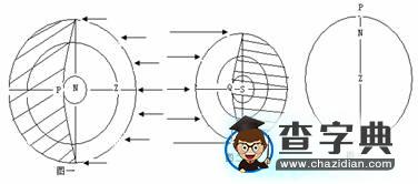 “日照圖”復習新探5