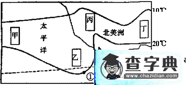 高考第二輪專題輔導：等值線20