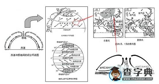 地理概念和原理的教學(xué)策略2