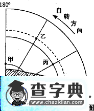高考復(fù)習(xí)專題：地球運動20