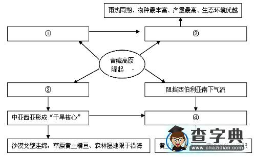 以點(diǎn)畫線以線拉網(wǎng)，縱橫交織強(qiáng)化聯(lián)系9