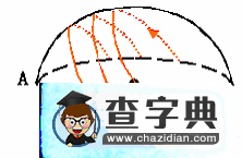 原創(chuàng)：太陽(yáng)視運(yùn)動(dòng)的做題技巧1