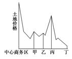 “城市內(nèi)部空間結(jié)構(gòu)”復(fù)習(xí)題4