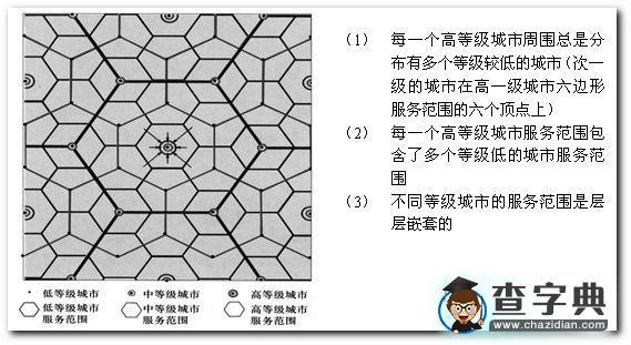 《課標(biāo)教材必修2第二章城市與城市化》復(fù)習(xí)提綱5