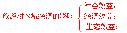 普通高等學(xué)校招生全國(guó)統(tǒng)一考試（天津卷）文科綜合地理部分思路導(dǎo)引解析21