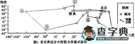 談?wù)劦乩碛柬氷P(guān)注的問(wèn)題3