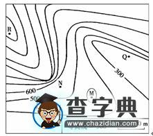 運(yùn)用“四字口訣”判讀等高線圖6