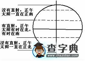 原創(chuàng)：太陽(yáng)視運(yùn)動(dòng)的做題技巧4