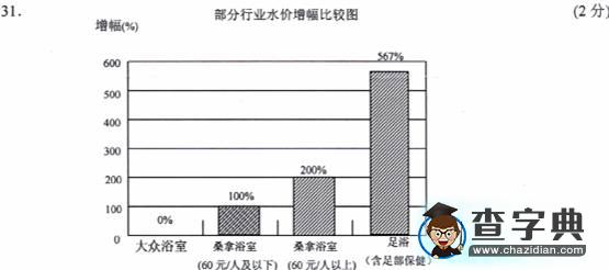 上海市普通高等學(xué)校春季招生考試地理試卷（含答案）8