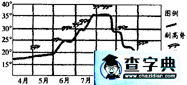 關(guān)于熱帶風(fēng)暴的試題3