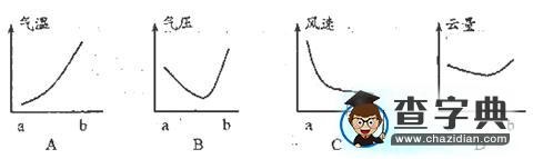 高三二輪專題復習之《大氣運動》教學設計24