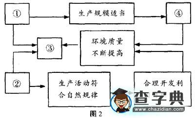 走出“迷宮”快速解題3
