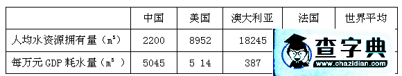 高考地理選擇題的分類(lèi)解析與應(yīng)試策略5