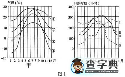 重慶卷文綜地理部分試題（含答案）1