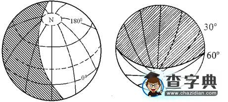 《高考地理專題：地球運(yùn)動(dòng)》復(fù)習(xí)學(xué)案19