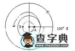 晨昏線(xiàn)的判讀技巧例析8