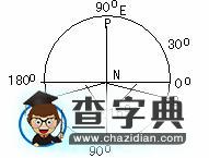 日照?qǐng)D上的時(shí)間計(jì)算5