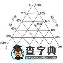 三角形統(tǒng)計圖的讀圖解題技巧5