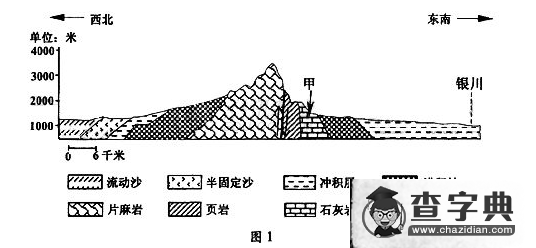 高考四川文綜地理部分試題（含答案）1
