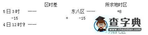 用數(shù)軸攻克高中地理計(jì)算7