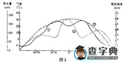 普通高等學(xué)校招生全國統(tǒng)一考試I（含答案）2