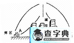高三二輪專題復習之《大氣運動》教學設計1