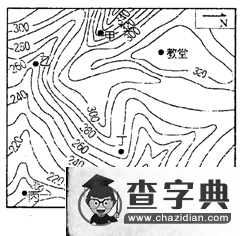 高考第二輪專題輔導：等值線19