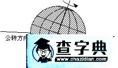 例談常見地理圖像的讀圖要領(lǐng)1