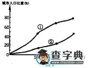 《城市與城市化復(fù)習(xí)專題》設(shè)計(jì)6
