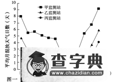 《選修六 環(huán)境保護(hù) 第4講 環(huán)境污染及其防治》考點(diǎn)及考點(diǎn)訓(xùn)練3
