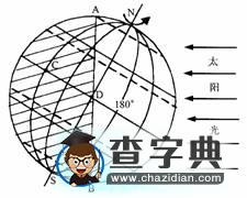 日界線及晨昏線的判斷例析2