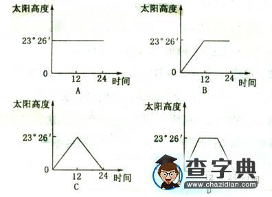 等太陽高度線的解題技巧與訓練6