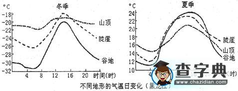 高三二輪專題復習之《大氣運動》教學設計7