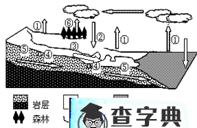 地理選擇題專項(xiàng)訓(xùn)練（三）4