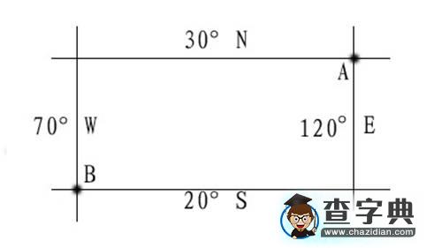 圖示法巧解兩地相對方向題3