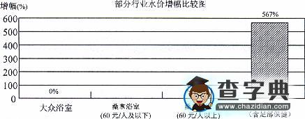 上海市普通高等學(xué)校春季招生考試地理試卷（含答案）4