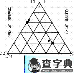 地理三角坐標(biāo)圖的簡(jiǎn)易判讀方法5