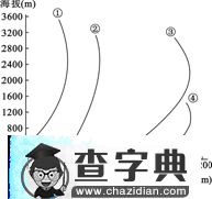 普通高等學校招生全國統(tǒng)一考試文科綜合能力測試（北京卷）（地理部分）（含答案）3