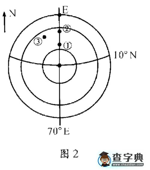 例談等太陽高度線圖的判讀2
